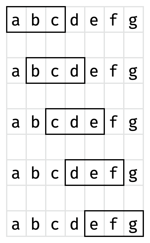 a 3 width sliding window covering "abc", "bcd", "cde", "def", "efg"