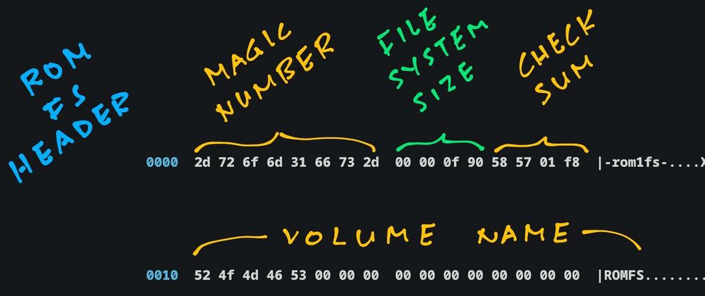 Cover image for Zig runs ROM FS Filesystem in the Web Browser (thanks to Apache NuttX RTOS)