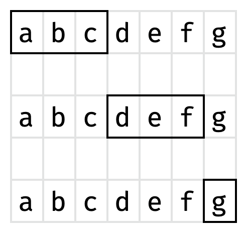 a 3 width sliding window covering "abc", "def", "g"
