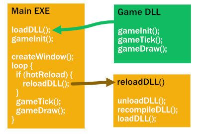Cover image for Hot-reloading with Raylib