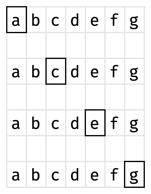 a 1 width sliding window covering "a", "c", "e", "g"