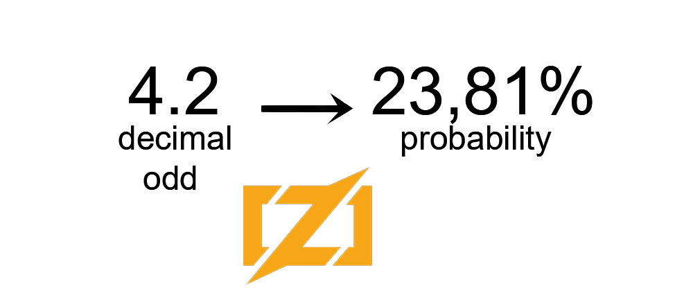 Cover image for Convert decimal odds to probabilities with Zig